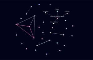 Se identifica a los grupos hacktivistas patrocinados por los Estados