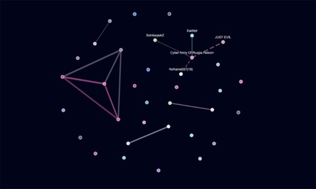 Se identifica a los grupos hacktivistas patrocinados por los Estados