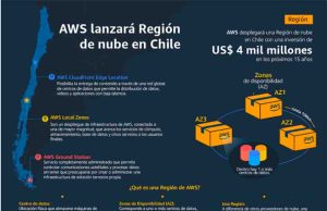 Amazon invertirá más de 4.000 millones de dólares en infraestructura de nube en Chile