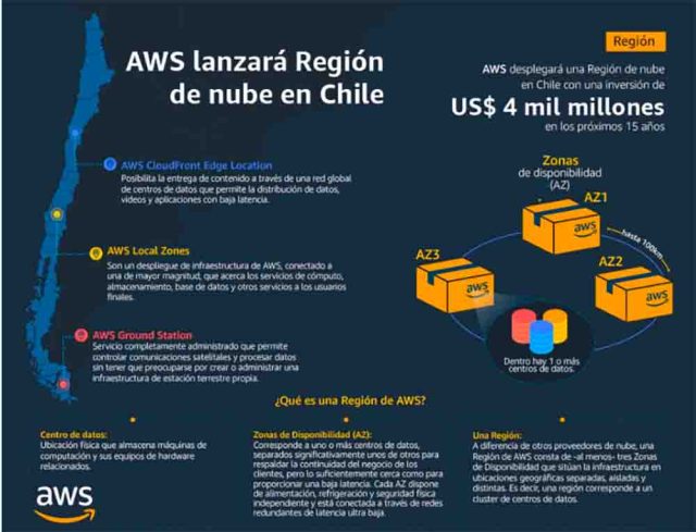 Amazon invertirá más de 4.000 millones de dólares en infraestructura de nube en Chile