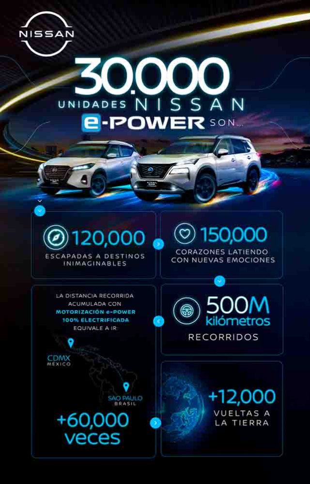Nissan e-POWER revoluciona la movilidad sustentable en América Latina con más de 30,000 unidades vendidas