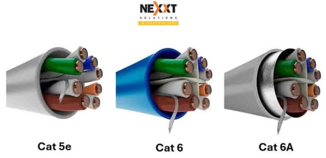 Migrar de Categoría 5e a Categoría 6A: la clave para redes más rápidas y seguras