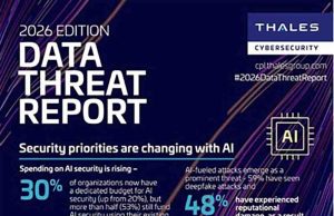 La IA se convierte en el nuevo frente de riesgo para la seguridad de datos en las empresas