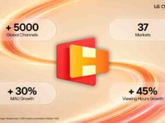 LG Channels supera los 5.000 canales y acelera la competencia por el streaming gratuito en el mundo