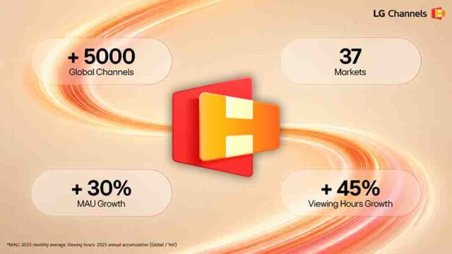LG Channels supera los 5.000 canales y acelera la competencia por el streaming gratuito en el mundo