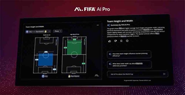 La inteligencia artificial cambia el juego: los 48 equipos del Mundial 2026 tuvieron acceso a la misma tecnología de análisis