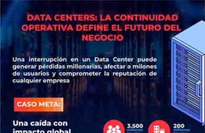 Data Centers: la infraestructura invisible que puede detener un negocio en minutos