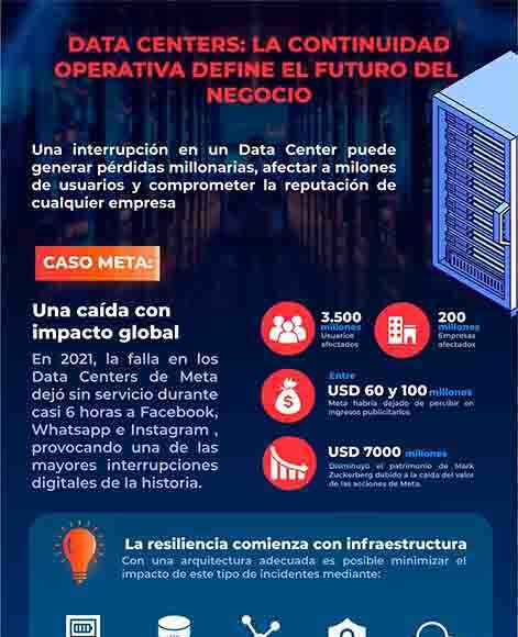 Infografía Tecnología Data Centers II