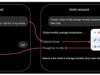 Una falla invisible puso a prueba la seguridad de ChatGPT y los datos de sus usuarios